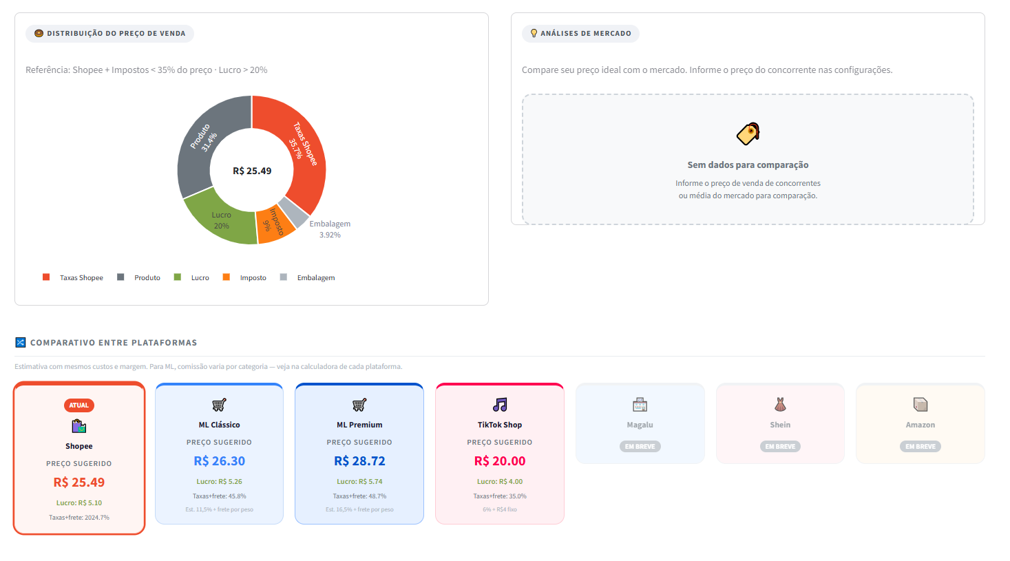 EcommProfit dashboard